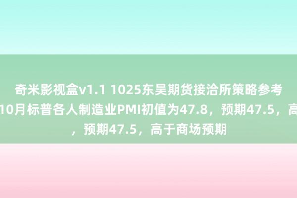 奇米影视盒v1.1 1025东吴期货接洽所策略参考｜好意思国10月标普各人制造业PMI初值为47.8，预期47.5，高于商场预期