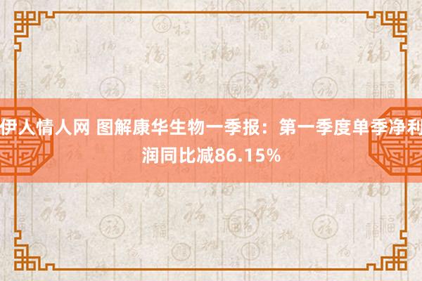 伊人情人网 图解康华生物一季报：第一季度单季净利润同比减86.15%